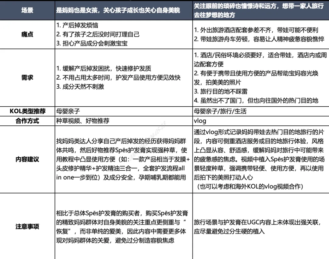 618种草进行时 | 社媒洞察不够细？秒针Social AI解码能力已就位