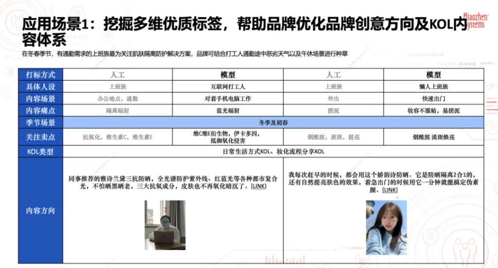 618种草进行时 | 社媒洞察不够细？秒针Social AI解码能力已就位