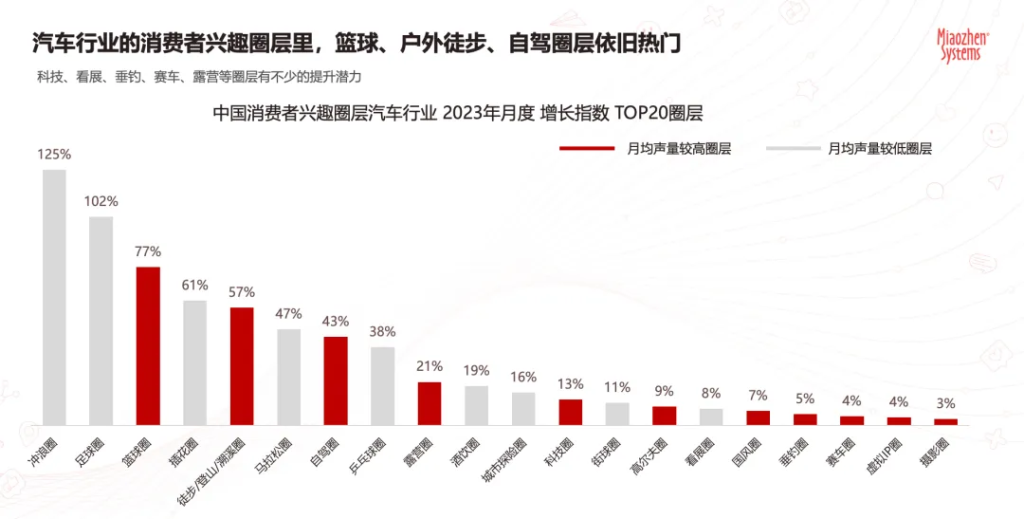 情绪共鸣下的兴趣圈层，如何精准高效触达？