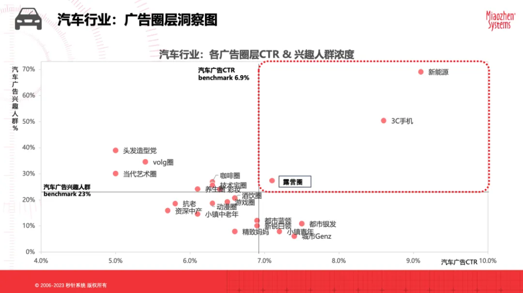 情绪共鸣下的兴趣圈层，如何精准高效触达？