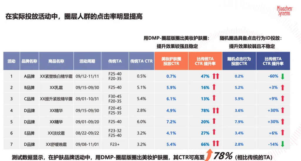 情绪共鸣下的兴趣圈层，如何精准高效触达？