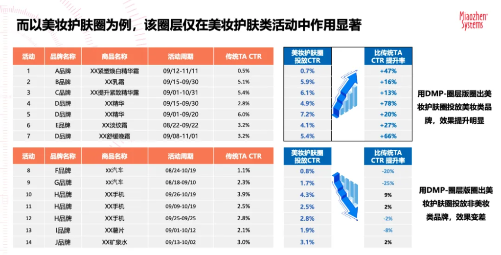 情绪共鸣下的兴趣圈层，如何精准高效触达？