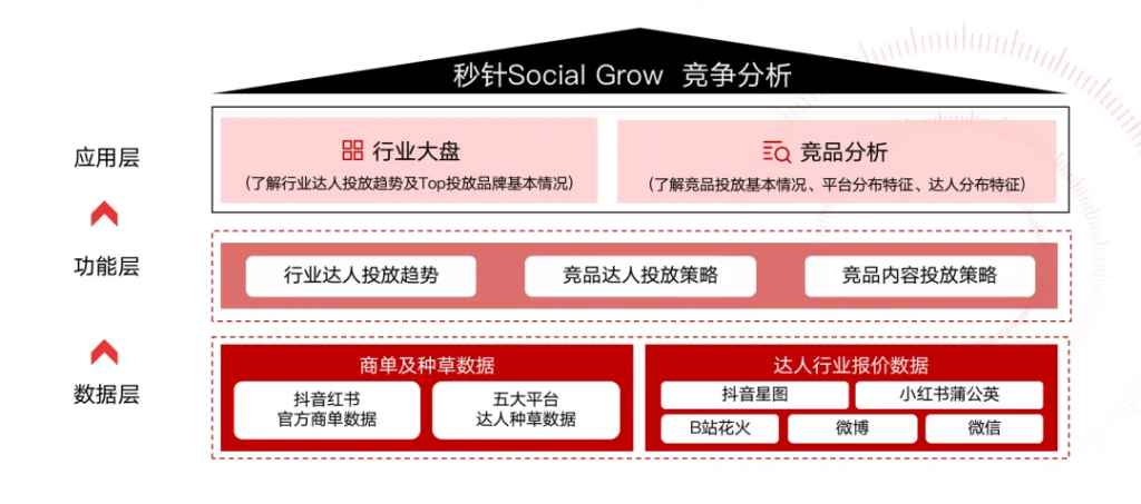 达人营销“杀疯了”，但这7点还有品牌没做对