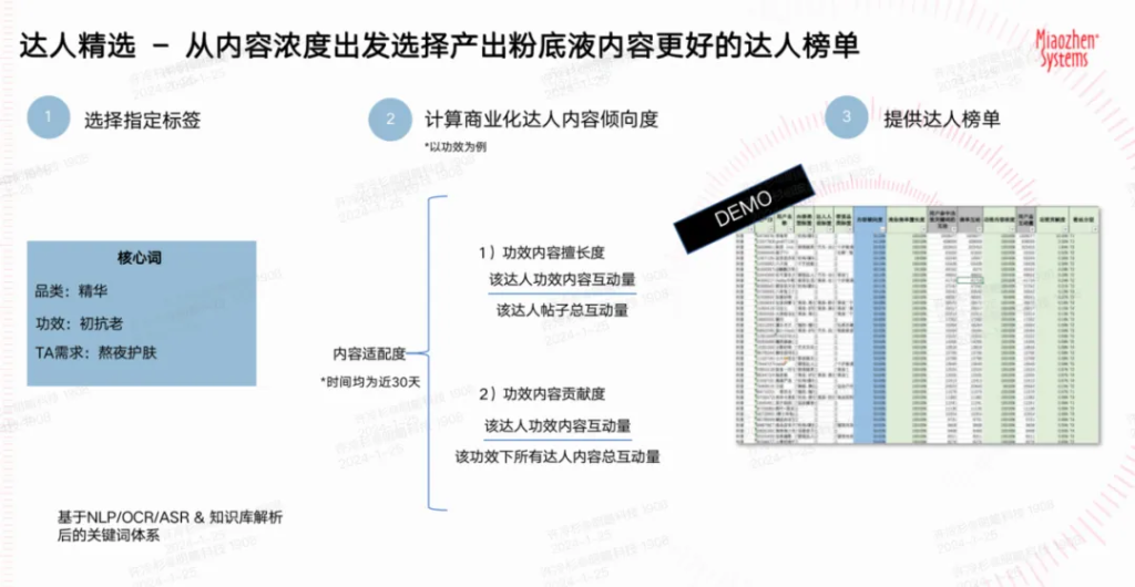 达人营销“杀疯了”，但这7点还有品牌没做对