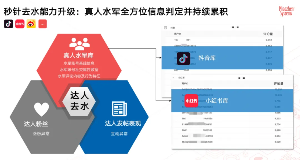 达人营销“杀疯了”，但这7点还有品牌没做对