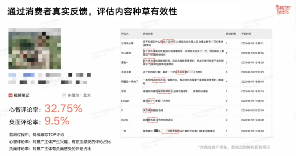 达人营销“杀疯了”，但这7点还有品牌没做对