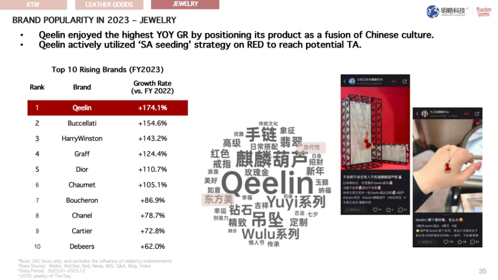 《2023中国奢侈品市场社媒洞察大报告》