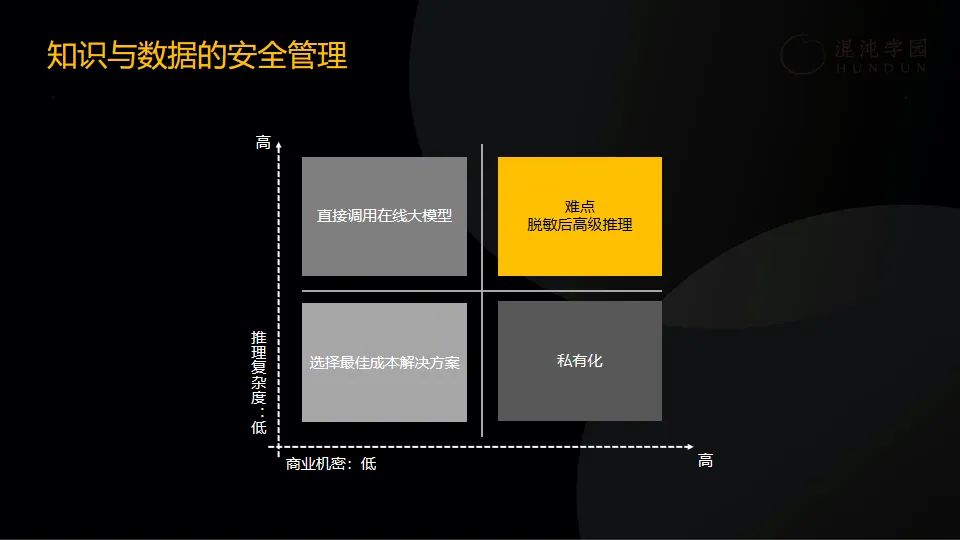 明略科技吴明辉：如何在2000人的公司落地AI大模型？