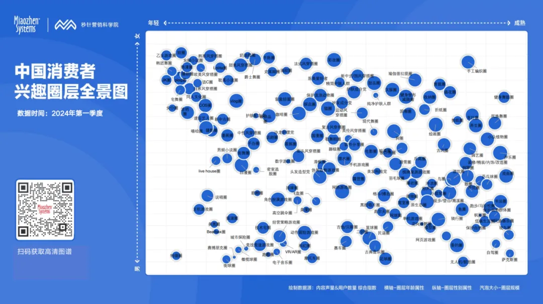 2024年Q1《中国消费者兴趣圈层白皮书》重磅发布