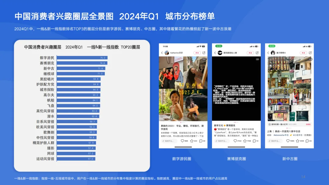 2024年Q1《中国消费者兴趣圈层白皮书》重磅发布