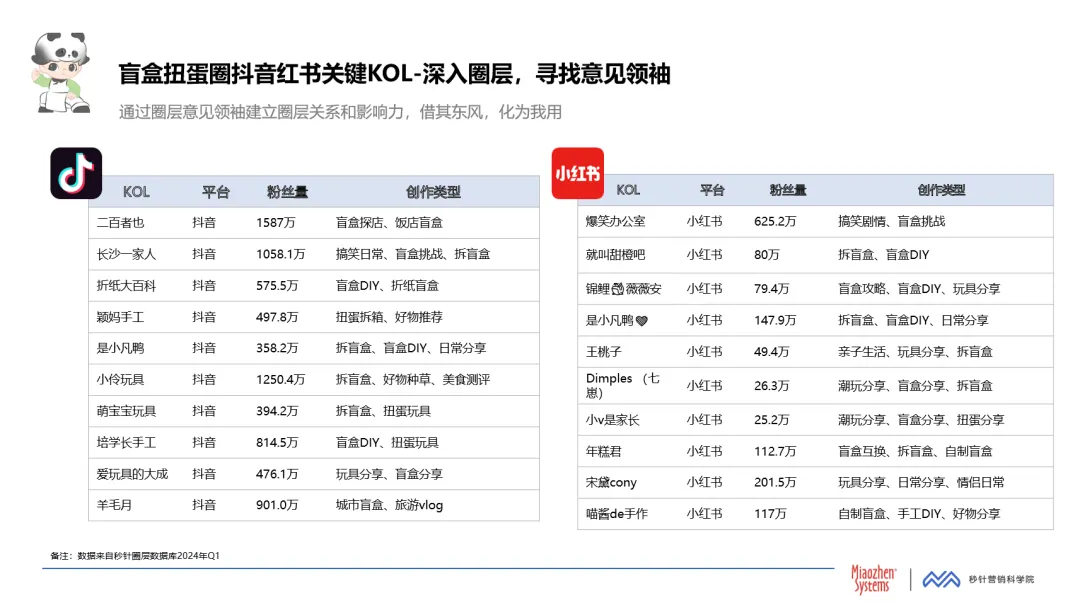 2024年Q1《中国消费者兴趣圈层白皮书》重磅发布