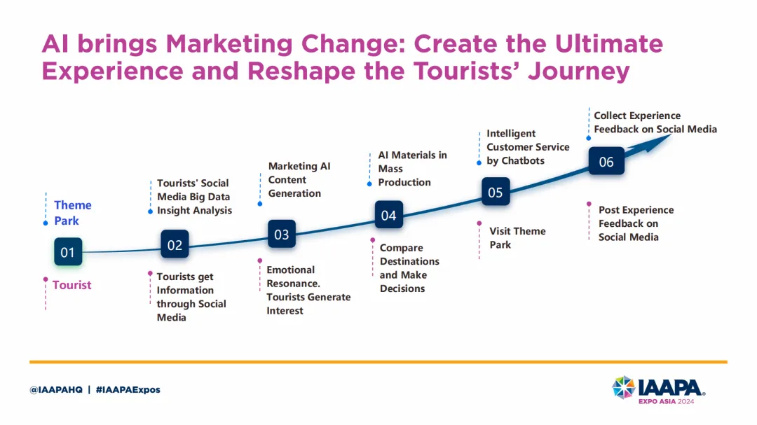 AI加持，焕新文旅体验 | 秒针系统亮相2024 IAAPA 亚洲博览会