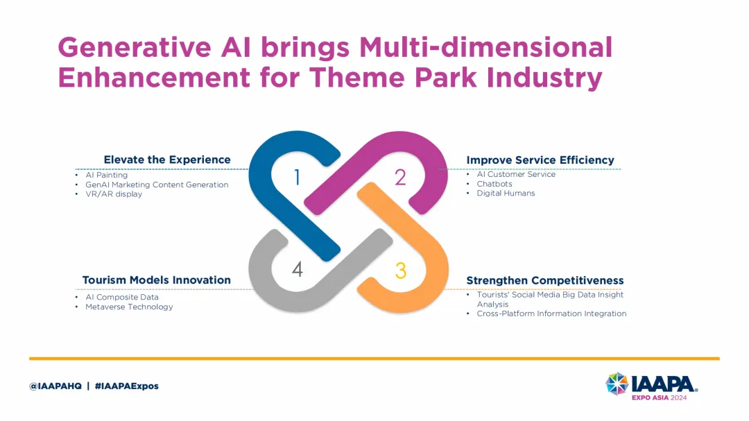 AI加持，焕新文旅体验 | 秒针系统亮相2024 IAAPA 亚洲博览会