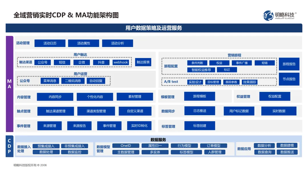 直播预约 | 针系统「CDP+MA」如何赋能全渠道年中大促活动？