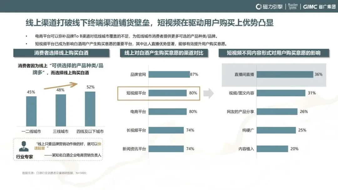 秒针系统联合快手、省广集团发布《2024快手白酒行业洞察报告》：白酒行业双擎时代的新桥接