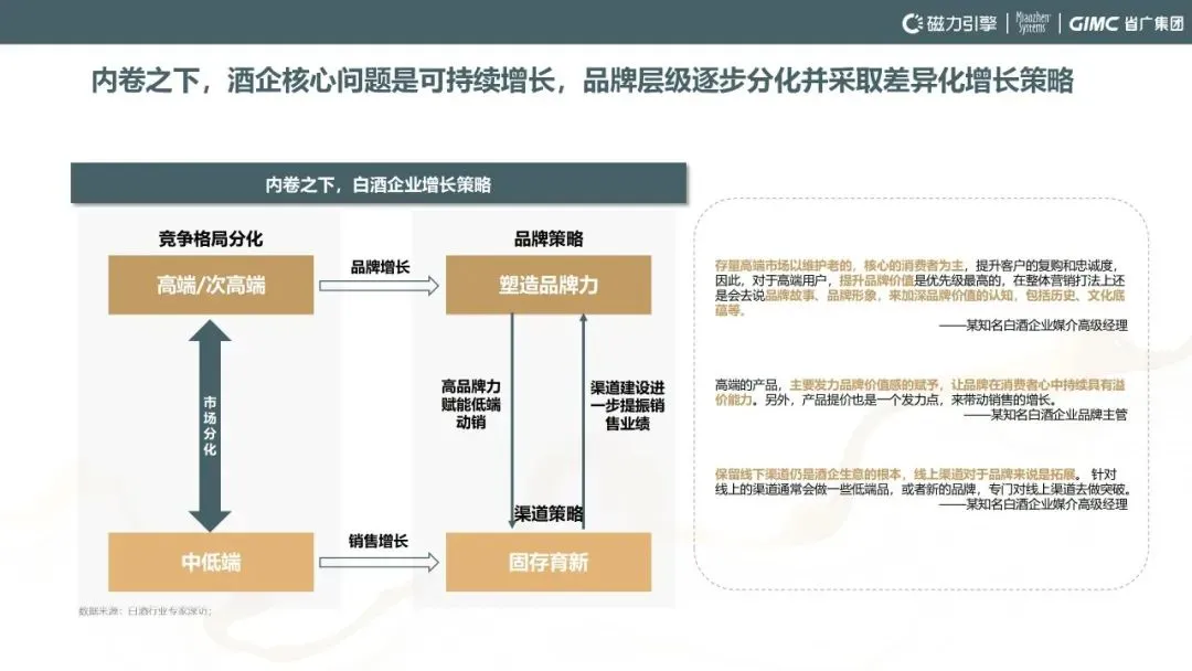 秒针系统联合快手、省广集团发布《2024快手白酒行业洞察报告》：白酒行业双擎时代的新桥接