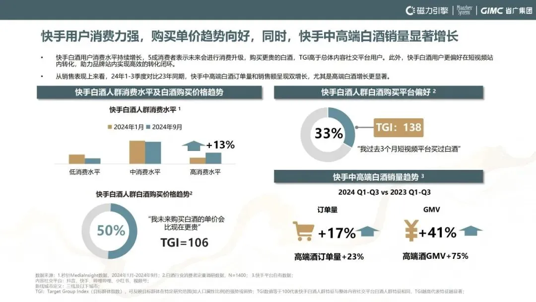 秒针系统联合快手、省广集团发布《2024快手白酒行业洞察报告》：白酒行业双擎时代的新桥接