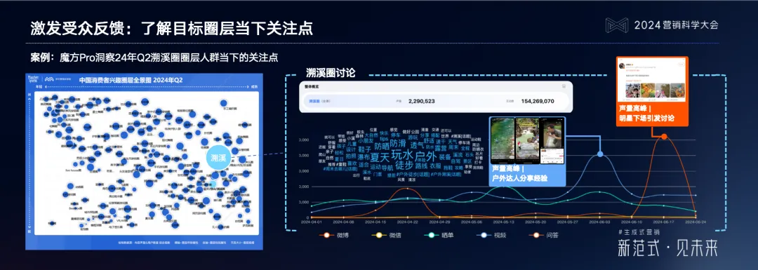 明略科技吴明辉：生成式营销时代的内容营销，按下新一轮红利按钮