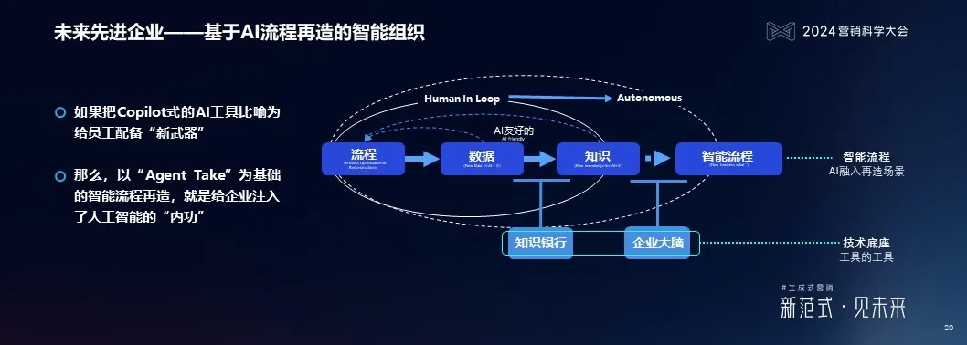 蒙牛集团副总裁、首席数智官李琤洁：新质生产力构建的蒙牛经验