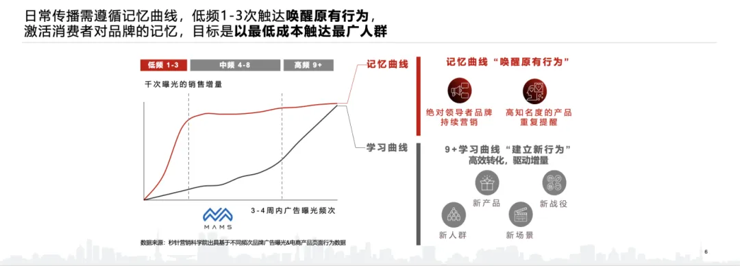 分众传媒创始人江南春：存量时代的突围