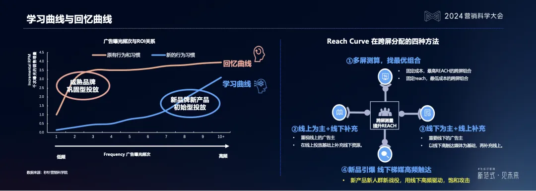 秒针系统赵洁：解锁户外媒体价值，形成品牌营销全域共振