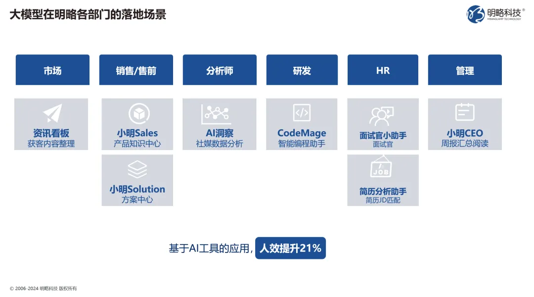 迈向2025 | 生成式AI的生产力转化路径