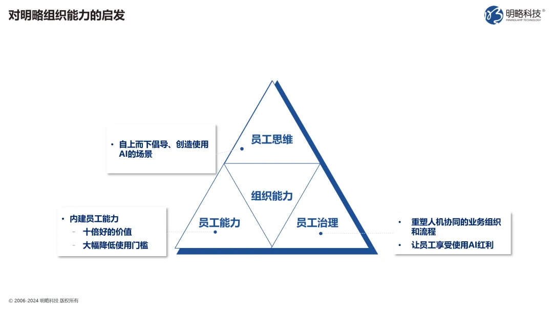 迈向2025 | 生成式AI的生产力转化路径