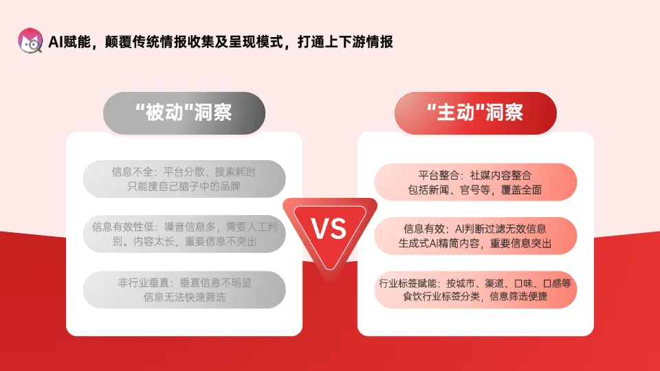 食饮AI查查，今天你查了没？| 轻量化AI工具， 打破行业情报壁垒之道