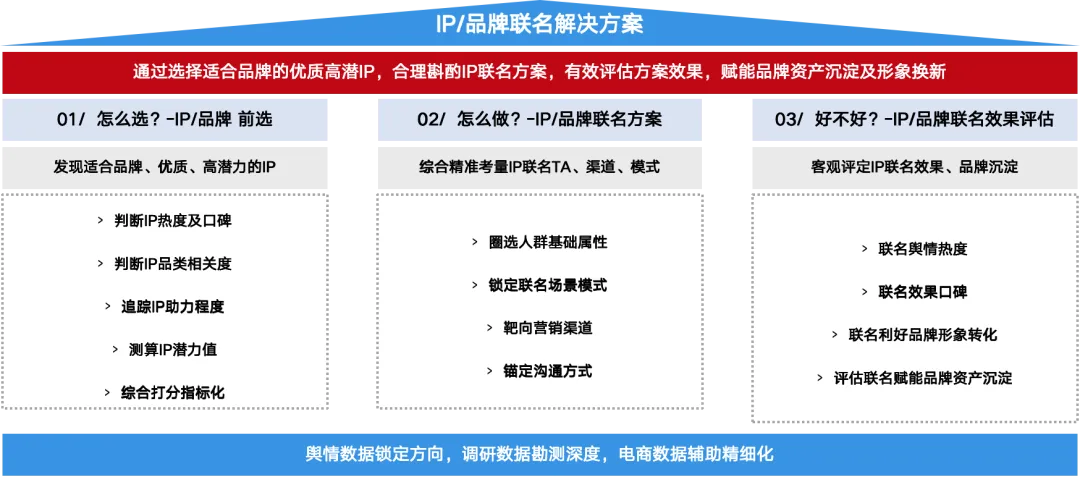 《2024 Q3中国消费者兴趣圈层白皮书》发布：主机游戏圈、虚拟艺人圈热度狂飙