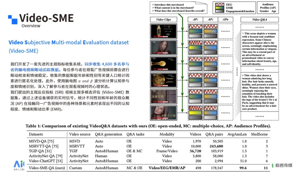 明略科技出席AICon2024，分享AI模拟人类主观感受新突破