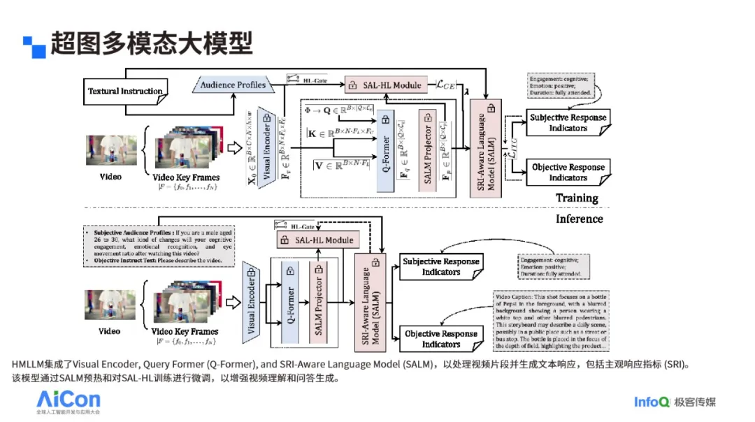 明略科技出席AICon2024，分享AI模拟人类主观感受新突破