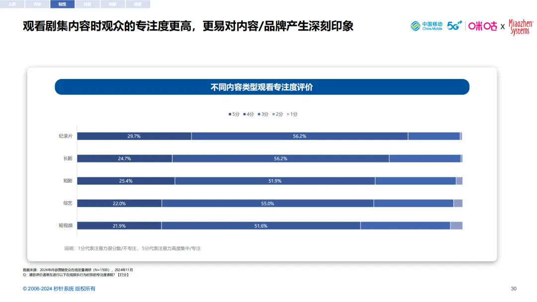 借剧集之力，扬品牌之帆- 《2024中国剧集营销研究报告》｜insightFlow·洞察