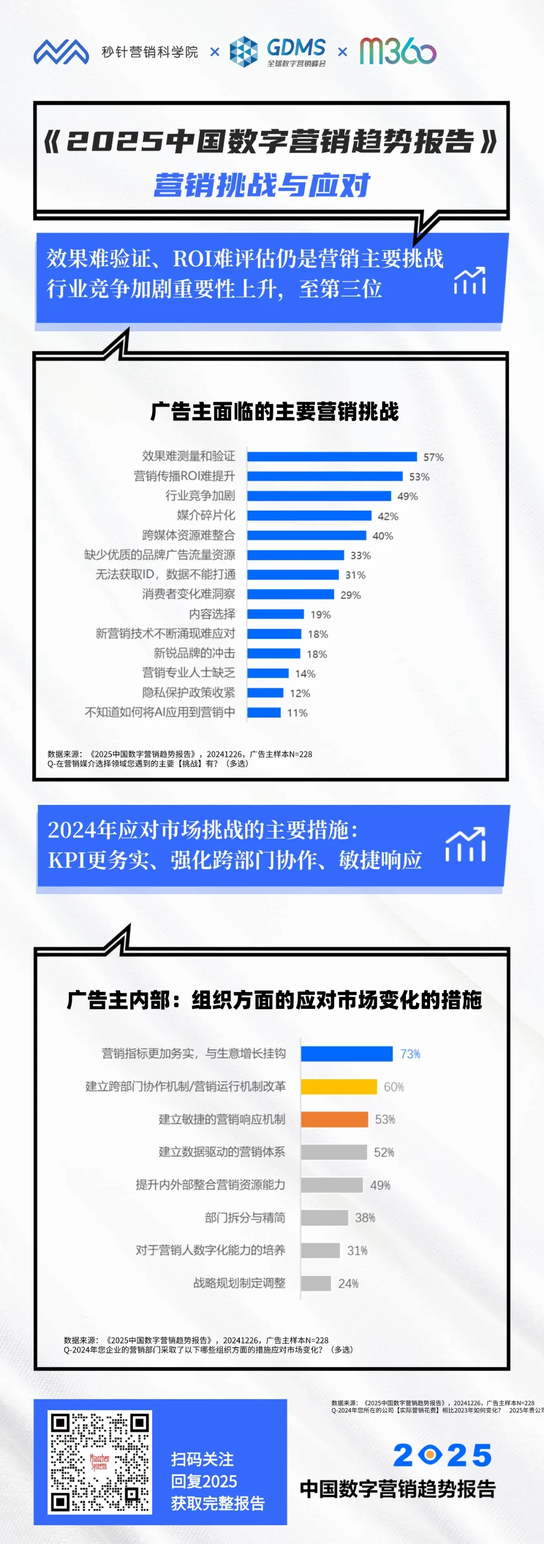 《2025中国数字营销趋势报告》重磅发布