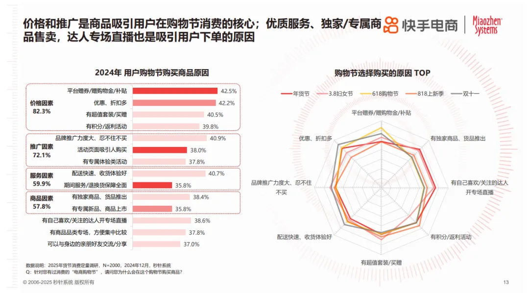 年节欢购 好货迎新《2025年货节电商用户消费趋势报告》｜insightFlow·洞察