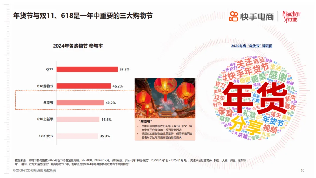 年节欢购 好货迎新《2025年货节电商用户消费趋势报告》｜insightFlow·洞察