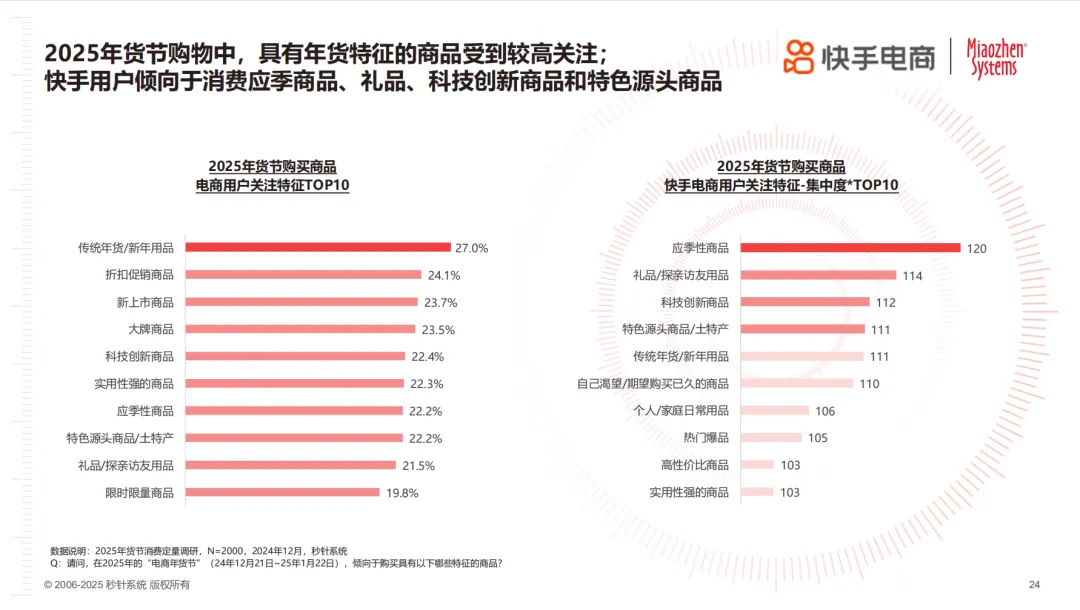 年节欢购 好货迎新《2025年货节电商用户消费趋势报告》｜insightFlow·洞察