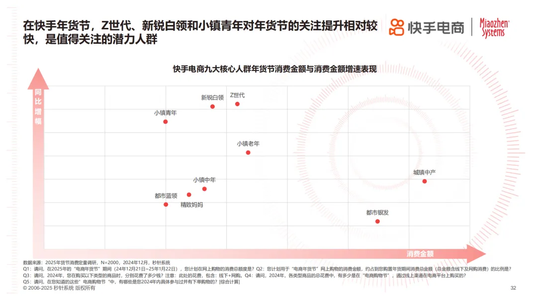 年节欢购 好货迎新《2025年货节电商用户消费趋势报告》｜insightFlow·洞察