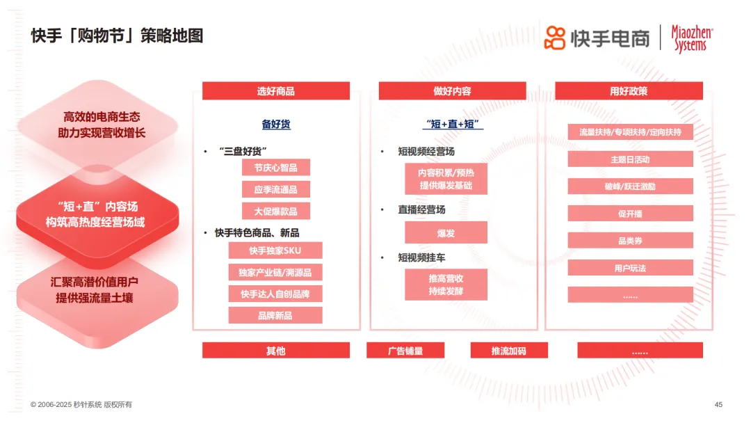 年节欢购 好货迎新《2025年货节电商用户消费趋势报告》｜insightFlow·洞察