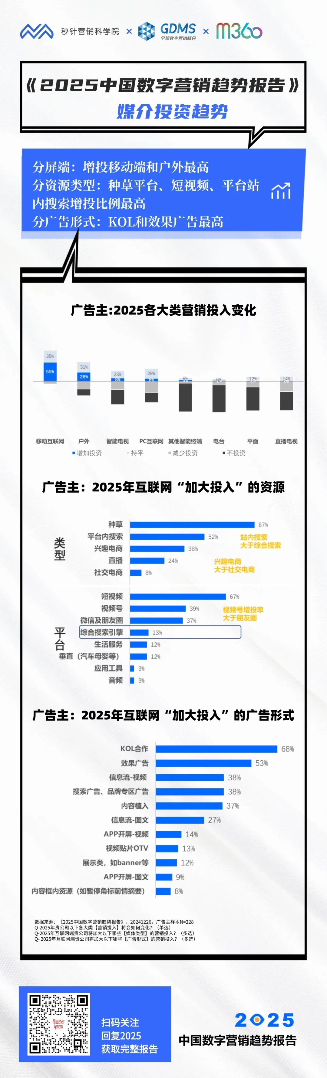 《2025中国数字营销趋势报告》重磅发布