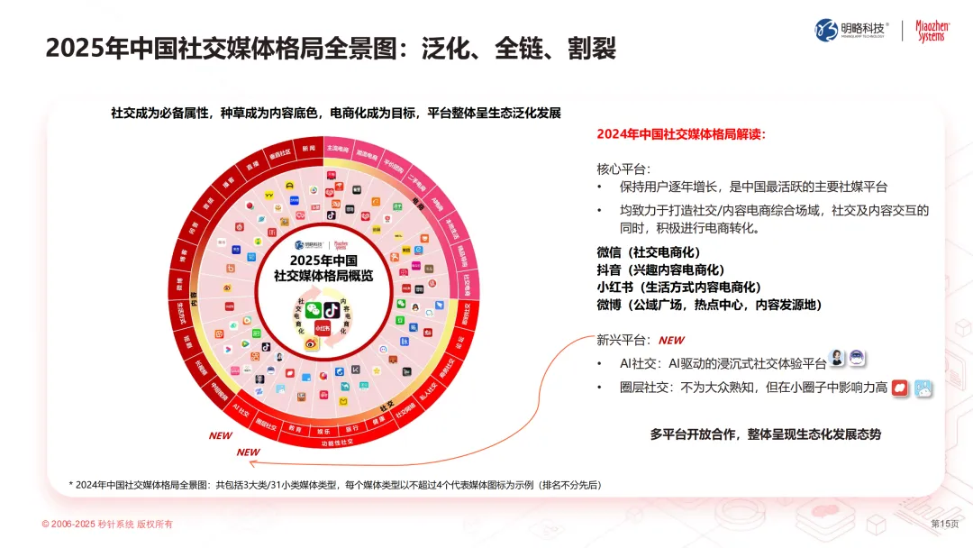 2025如何重获品牌主权？中国广告协会联合秒针系统发布《中国泛社交媒体趋势白皮书2025版》