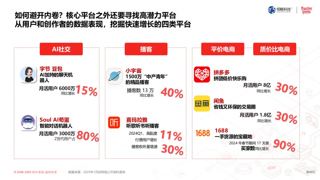 2025如何重获品牌主权？中国广告协会联合秒针系统发布《中国泛社交媒体趋势白皮书2025版》