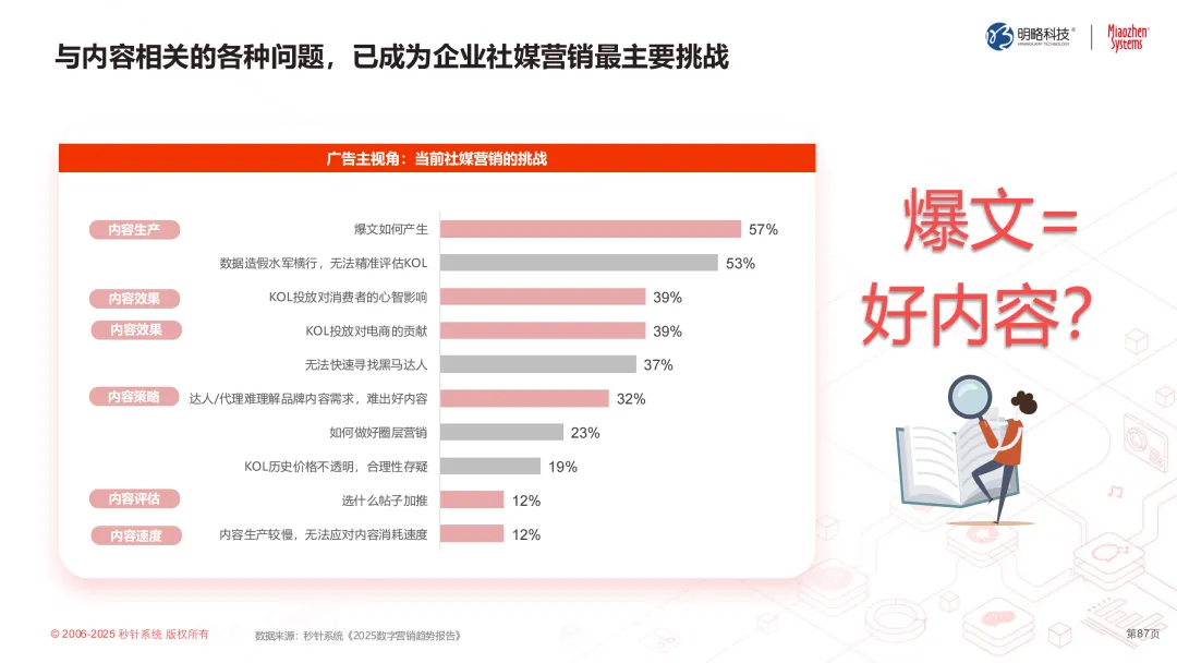 2025如何重获品牌主权？中国广告协会联合秒针系统发布《中国泛社交媒体趋势白皮书2025版》