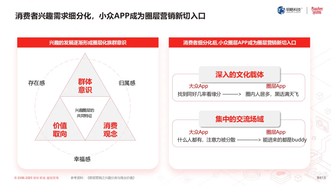 2025如何重获品牌主权？中国广告协会联合秒针系统发布《中国泛社交媒体趋势白皮书2025版》