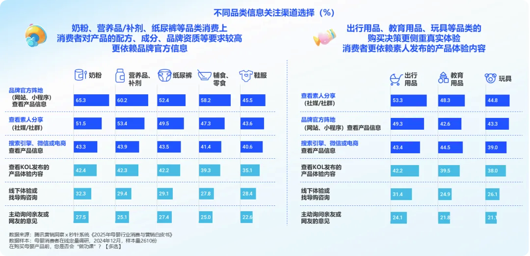 Z世代父母的消费密码：解读2025年母婴市场新变局